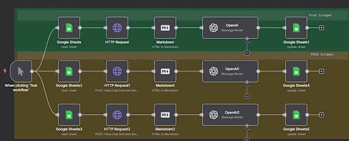 Monitoring & Comparison of product prices