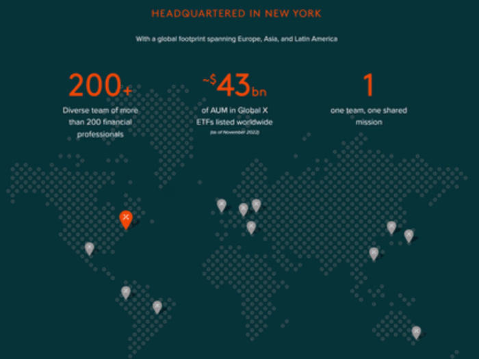 Global X ETF