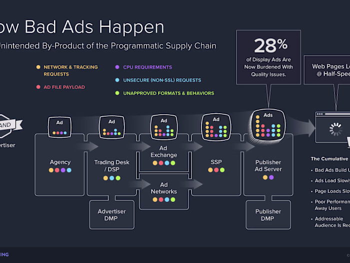 Digital Ads Monitoring Technology Infographic