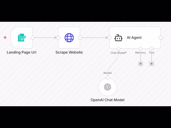 Most landing pages leak revenue
