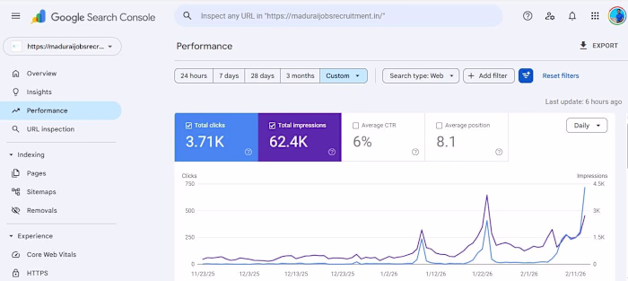 Hyper-Local SEO Strategy for Madurai Jobs Recruitment