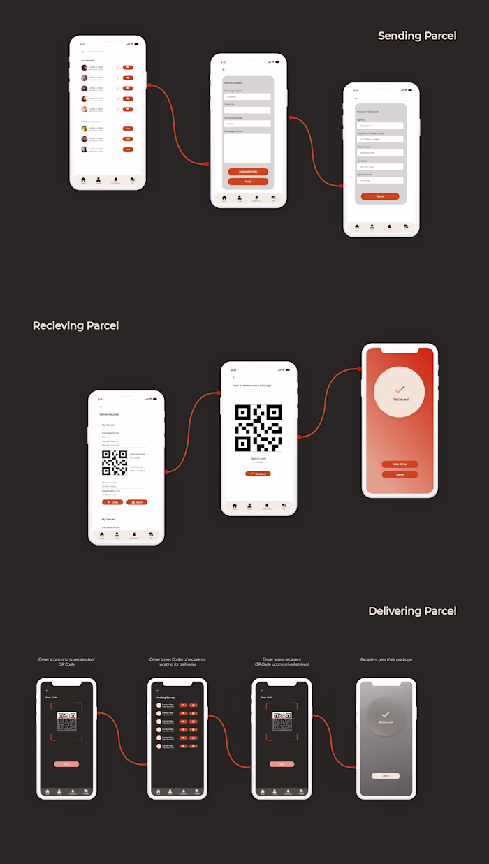 Thumela Courier App | UI/UX Design Concept 