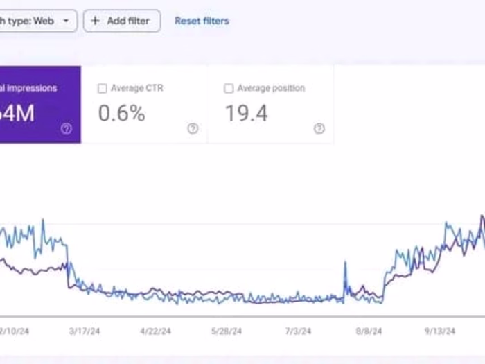 Website Traffic recovery 