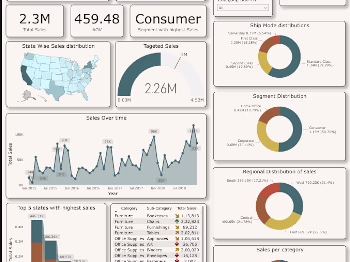sales analysis