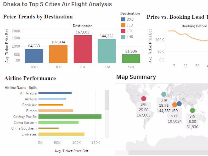 Flight Data Scraping: Analysis and Visualizations in Tableau