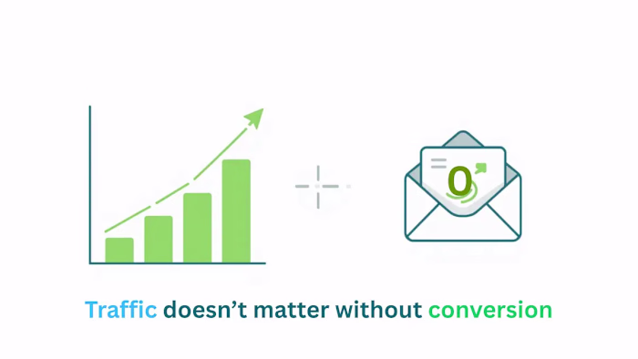 A pattern I keep seeing in small business websites: When sit...