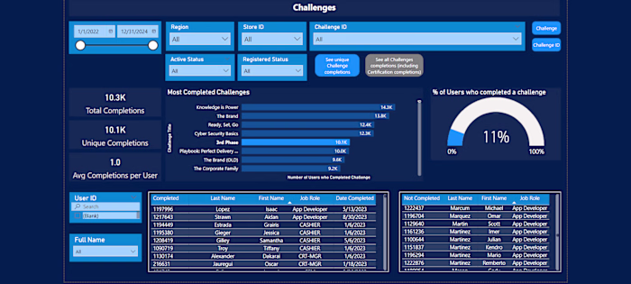 Course Completion Dashboard