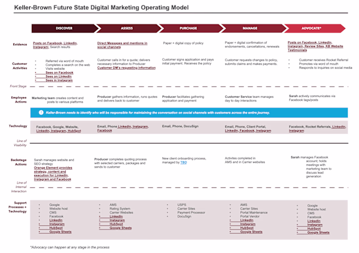Developing an industry-first service