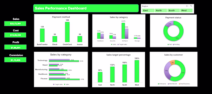 Sales performance dashboard