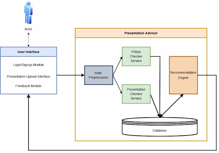AI Slide Analyzer & Recommender