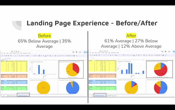 Quality Score Optimization in Google Ads