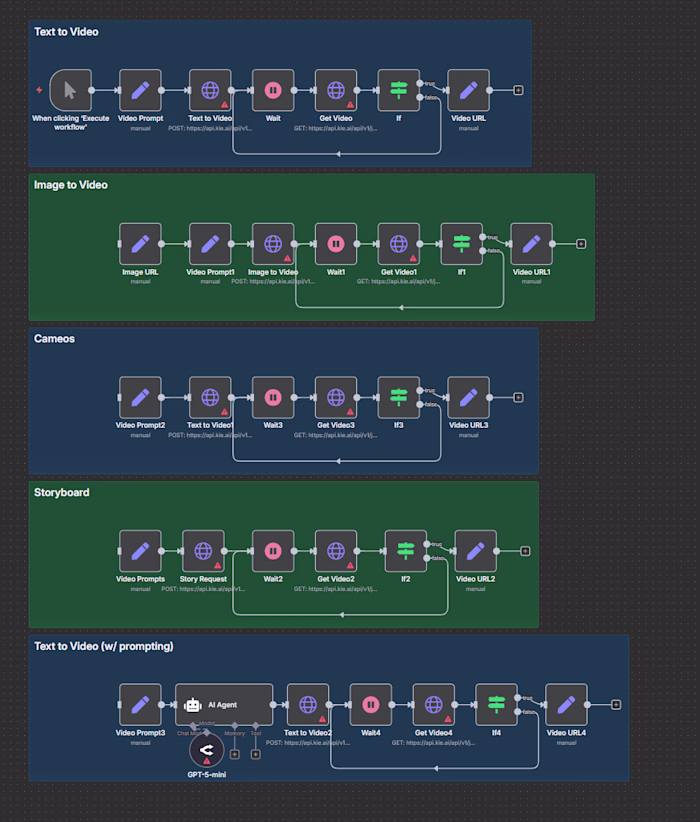 THIS ARE JUST A GLIMPSE OF HOW SIMPLE WORK FLOWS CAN GET YOU...