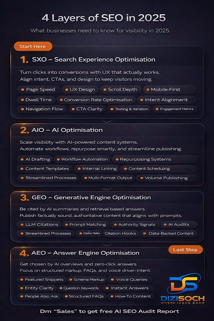 SEO? "Just rank on Google" "Build some backlinks" "Target hi...