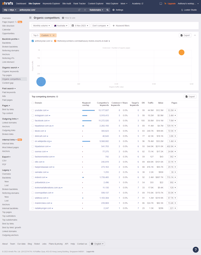 On-Page SEO | Technical SEO