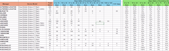 Inventory Management
