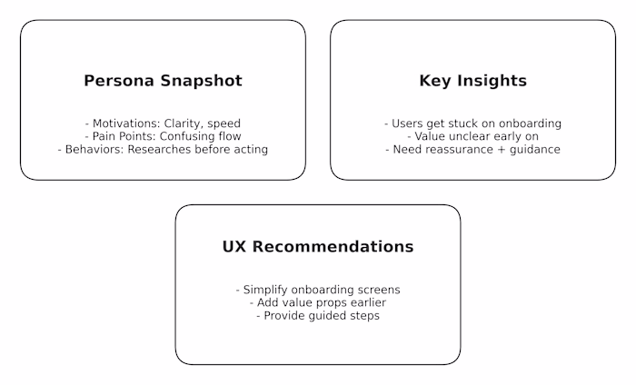 UX Research and Insights