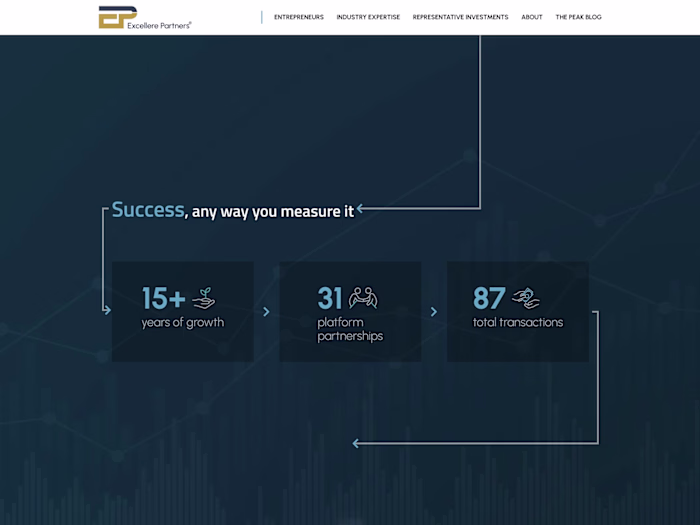 Excellere Partners Website