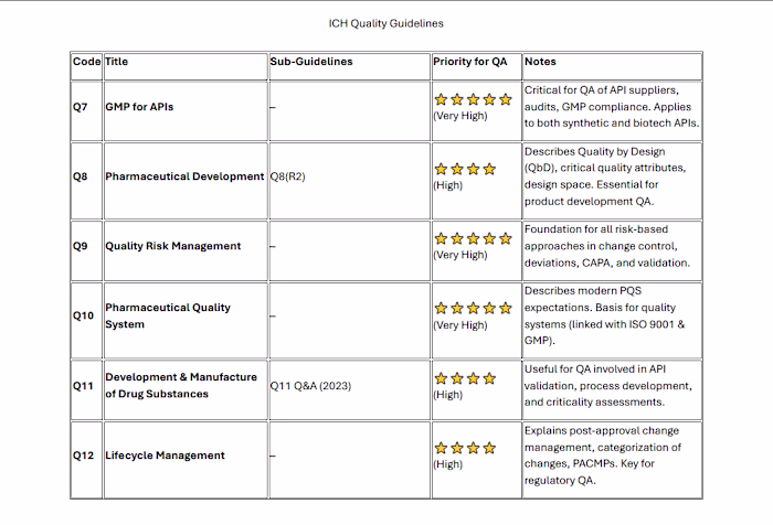 🔍 Navigating ICH Quality Guidelines: A Practical Roadmap fo...