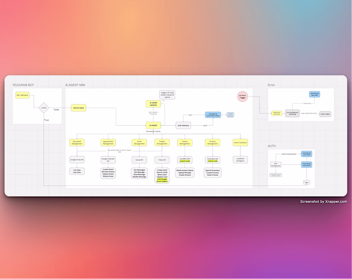 AI AGENT FOR TEAM MANAGEMENT AND EXECUTIVE TASKS