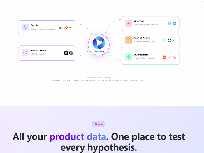 AI based Session Replay Analysis