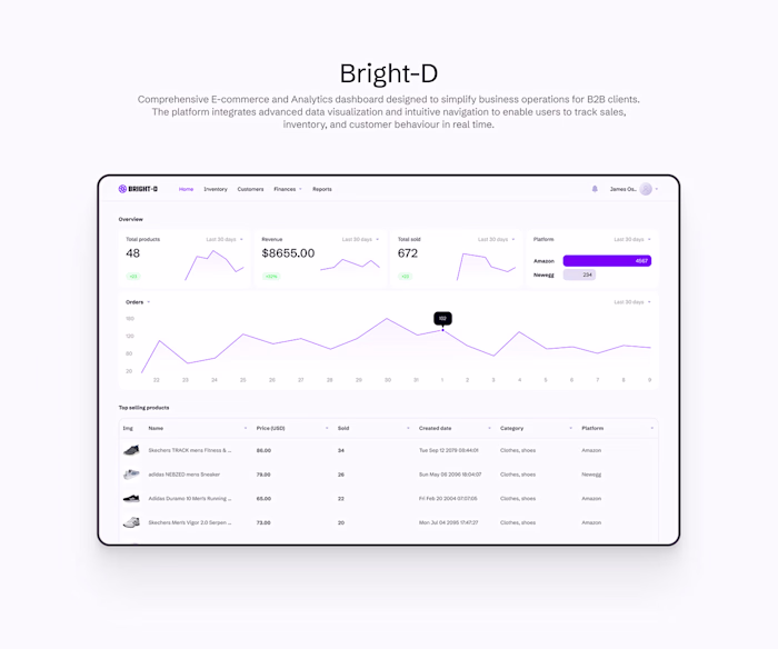Bright-D Dashboard