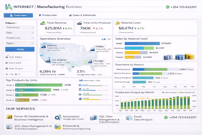 🚀 Manufacturing Intelligence Dashboard |
