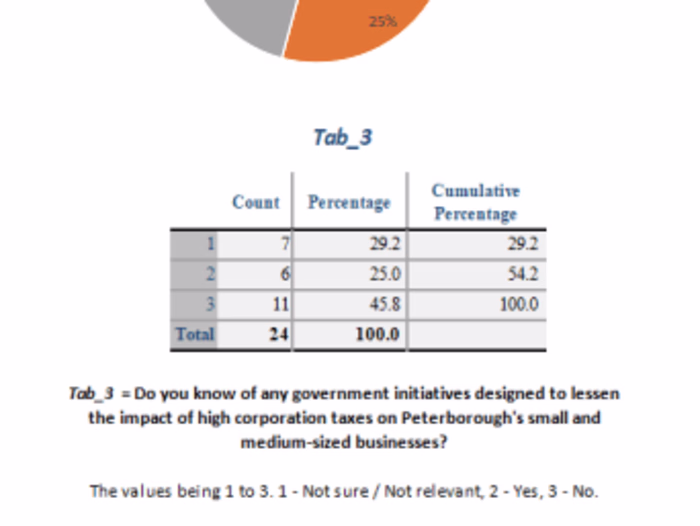 Investigating The impact of High Corporate taxation ...