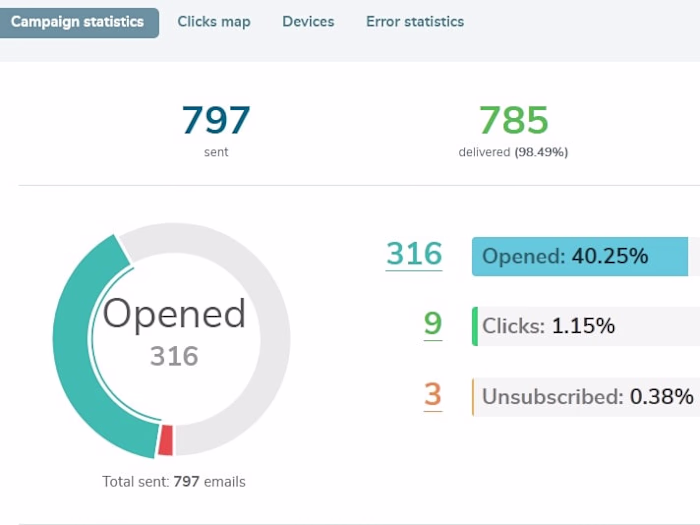 Task: return inactive customers with Email campaign