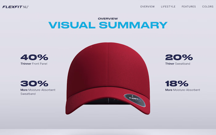 Ecomm Experience Director – Flexfit USA