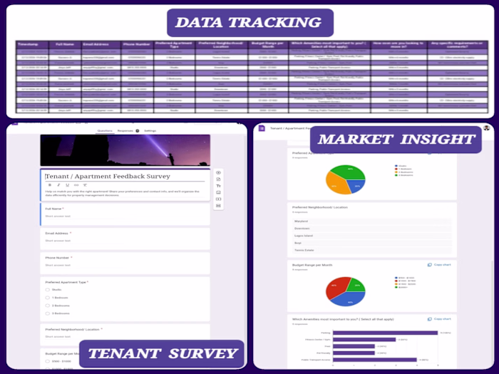 Designed a Google Form to
