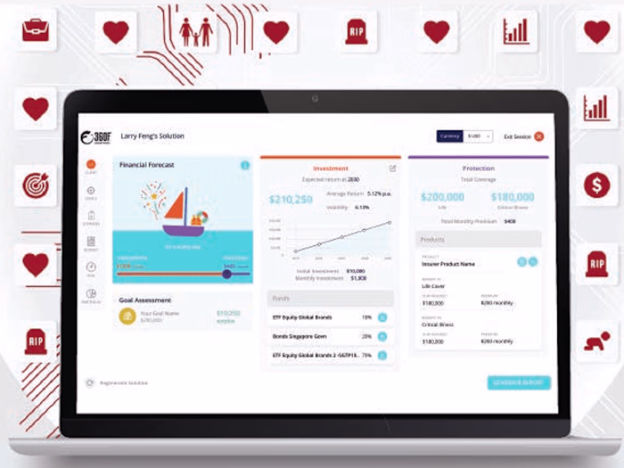 Integrated Advisory Solution