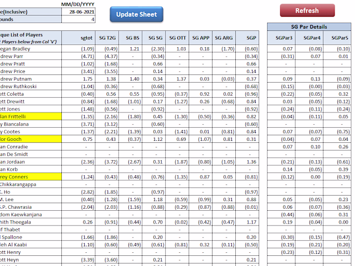 Reporting Automation using excel, VBA and MS Access