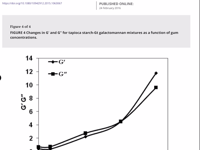 Rheological Characterization of Binary Combination of Gleditsia…