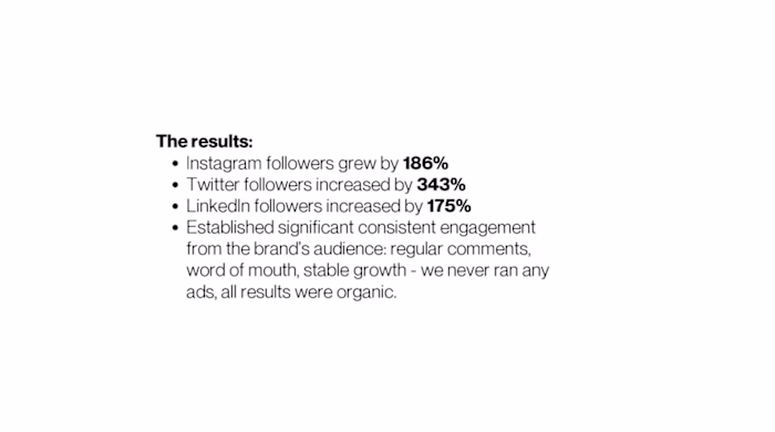 Scaling SafetyWing's social media presence