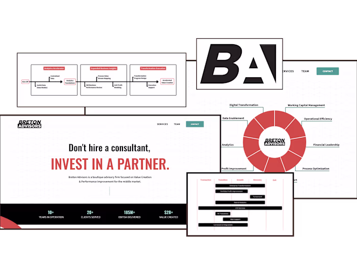 Wix Website Overhaul for Breton