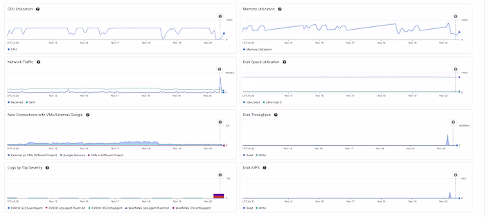 End-to-End Data Collection and Processing Automation