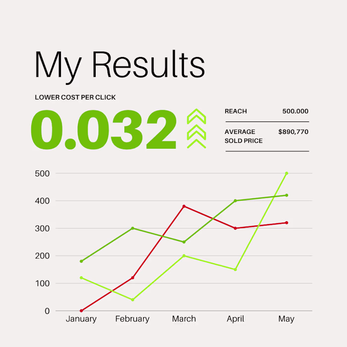 Counterintuitive Ad Bidding Strategy in Armenian Market