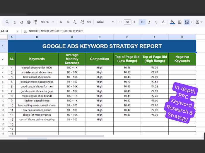 I did in-depth keyword research