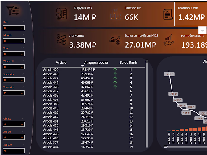 Sales Dashboard