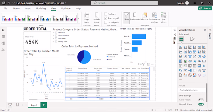 Order Analytics Dashboard with Power BI
