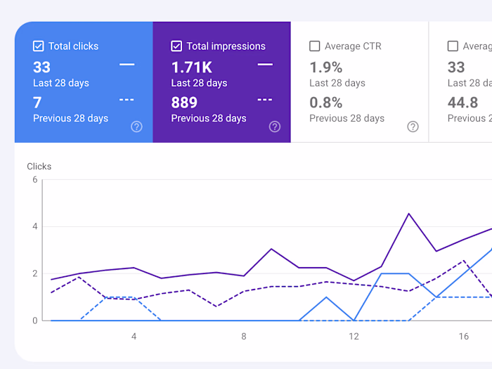 Boost Crypto merchandise products Shopify Store