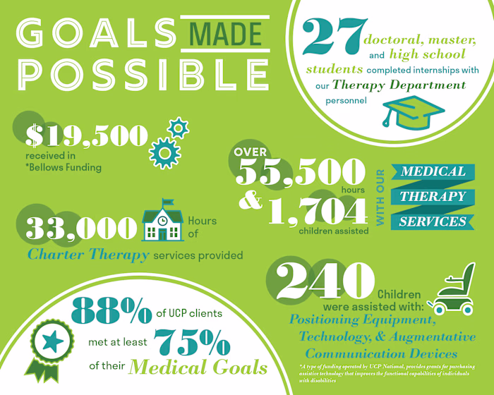 Print Collateral for Non-Profit