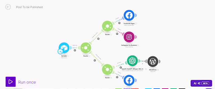 Automated Social Media Advertising Setup and Training