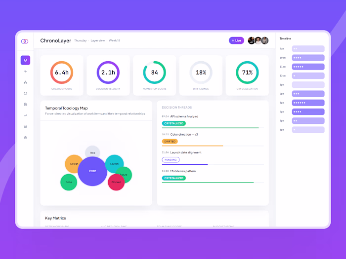 ChronoLayer Temporal Collaboration Intelligence Dashboard