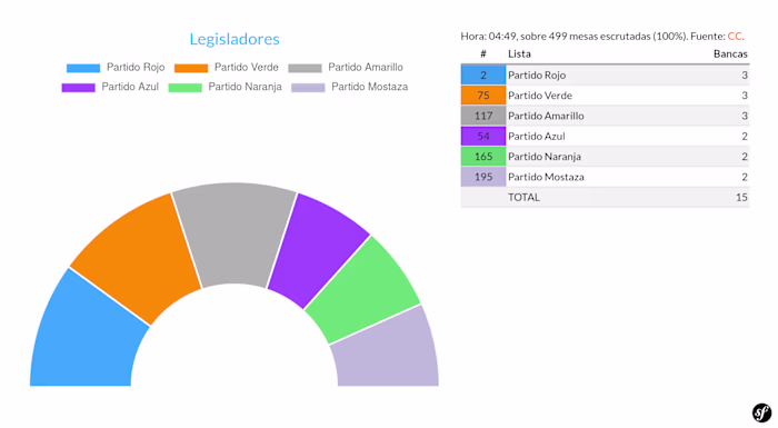 State Elections Provisional Scrutiny Software