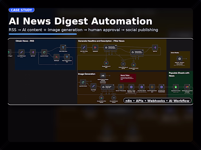 AI News Digest Automation with