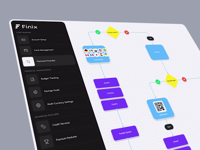 Finix – User Flow for Payments Platform