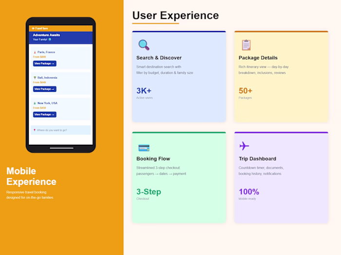 FamFlare Getaways — Travel Web Design