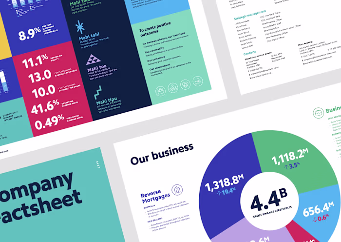 Digital to print design transformation for Heartland Bank