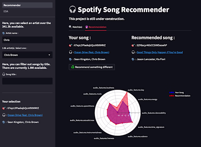 Spotify Song Recommender with Streamlit